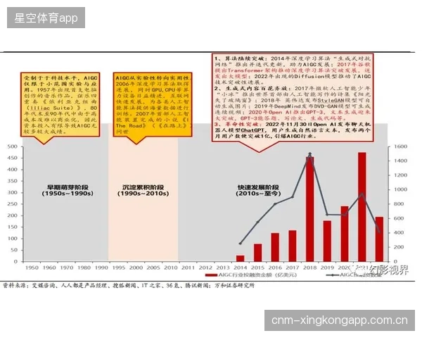 AIGC技术迫使体育赛事版权保护从被动维权，转向主动的内容生成环节干预
